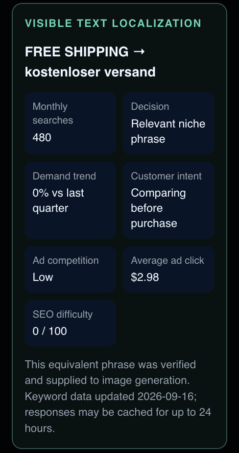 Keyword validation for free shipping in Germany